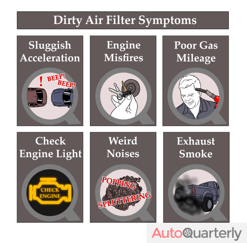 What Are the Symptoms of a Dirty Engine Air Filter? Auto Quarterly