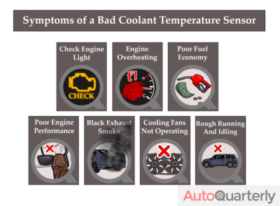 Symptoms of a Bad Coolant Temperature Sensor