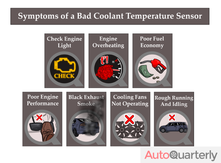 Bad Coolant Temp Sensor Symptoms and Replacement Costs Auto Quarterly