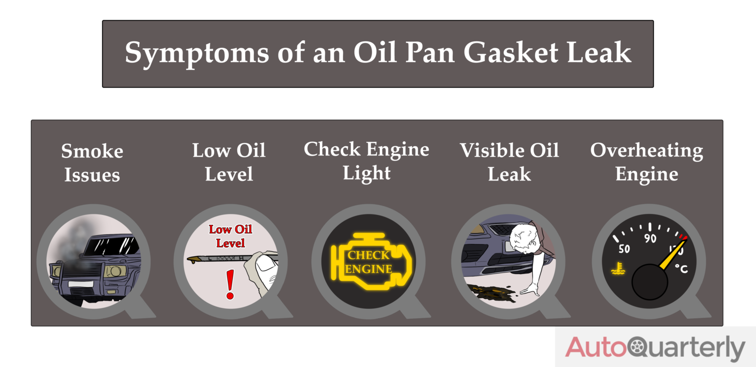 Oil Pan Gasket Leak Symptoms and Replacement Cost Auto Quarterly