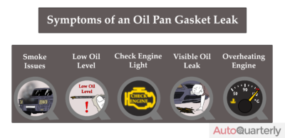 Symptoms of an Oil Pan Gasket Leak