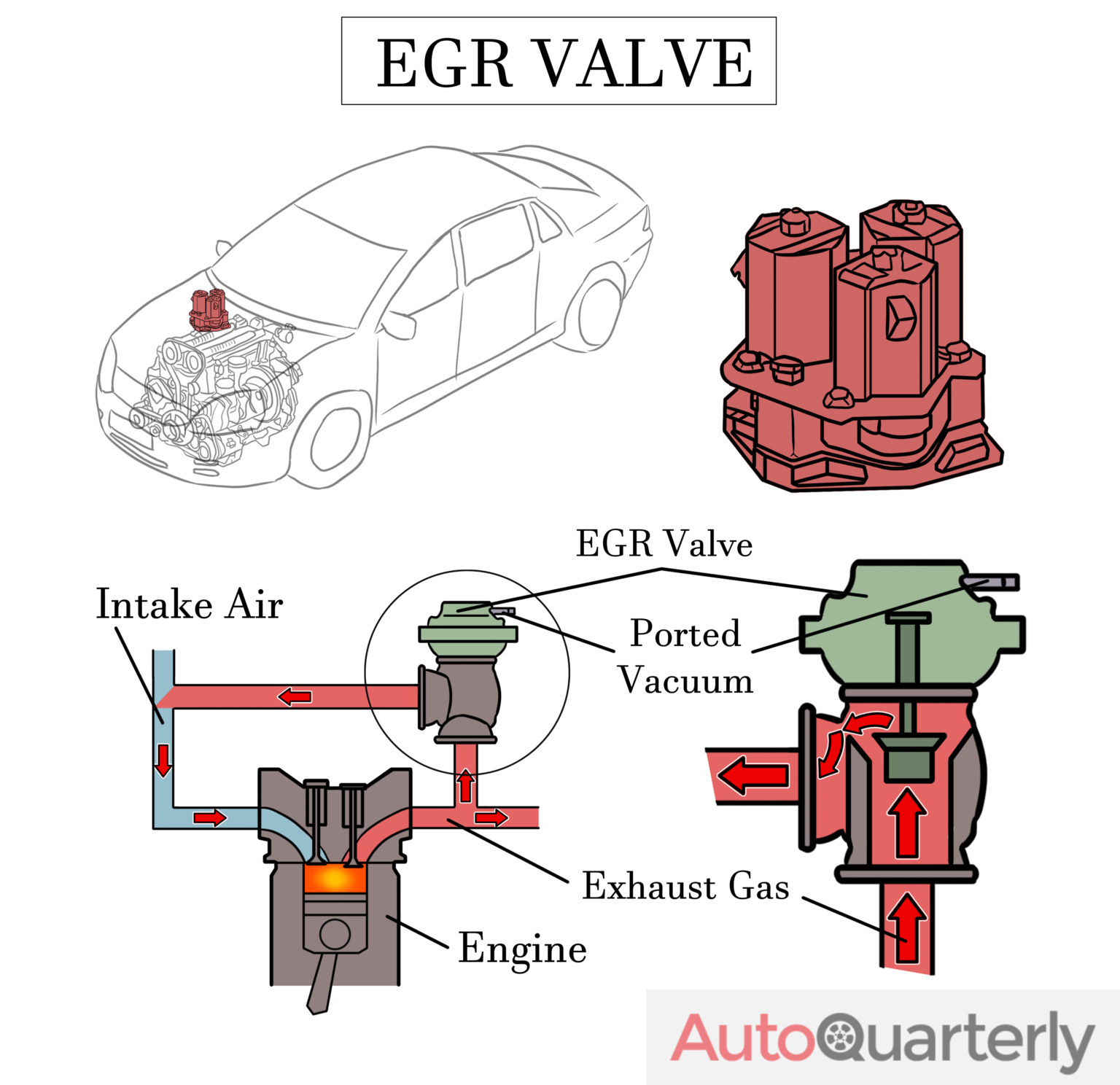 Testing, Cleaning, and Replacing a Faulty EGR Valve Auto Quarterly