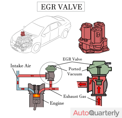 What an EGR Valve Does
