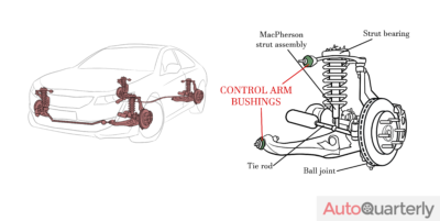 What Are Control Arm Bushings?