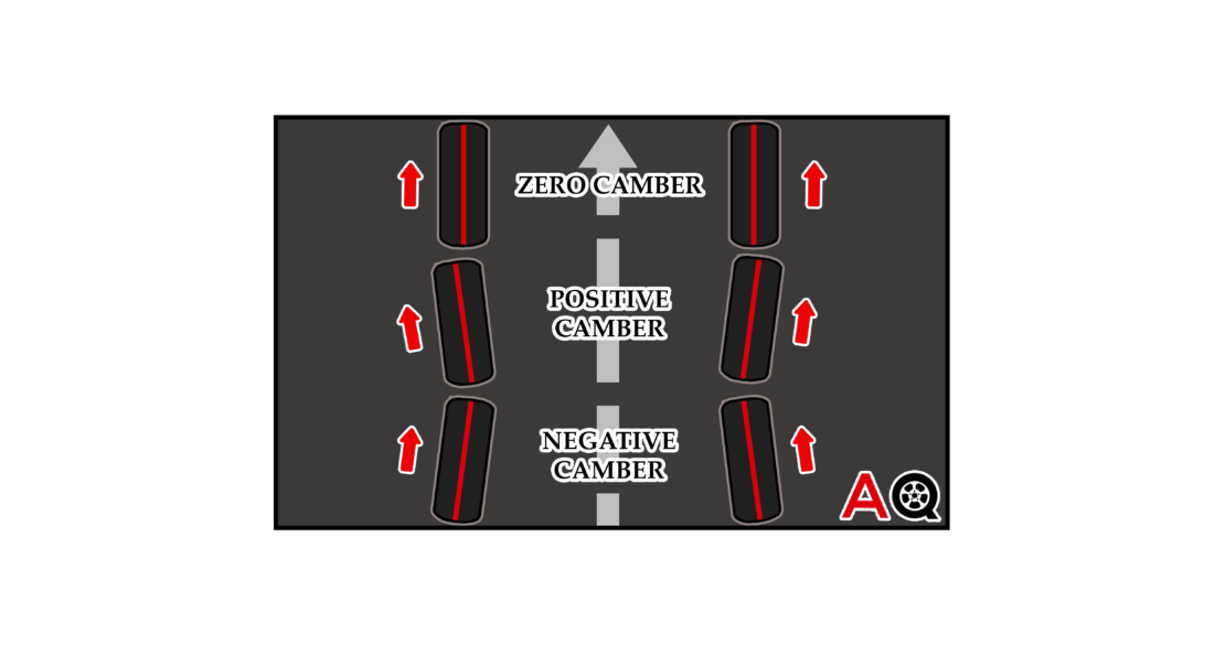 What Is Camber, and How Does It Affect Your Car? Auto Quarterly