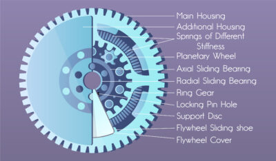 What's a Flywheel?