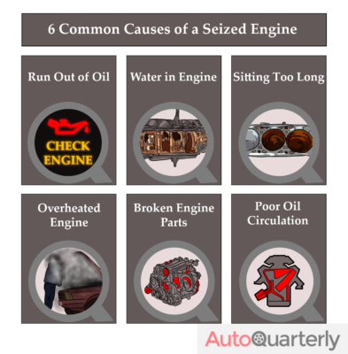6 Common Causes of a Seized Engine