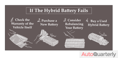 If Your Hybrid Battery Fails: A Few Options