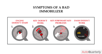 Symptoms of a Bad Immobilizer