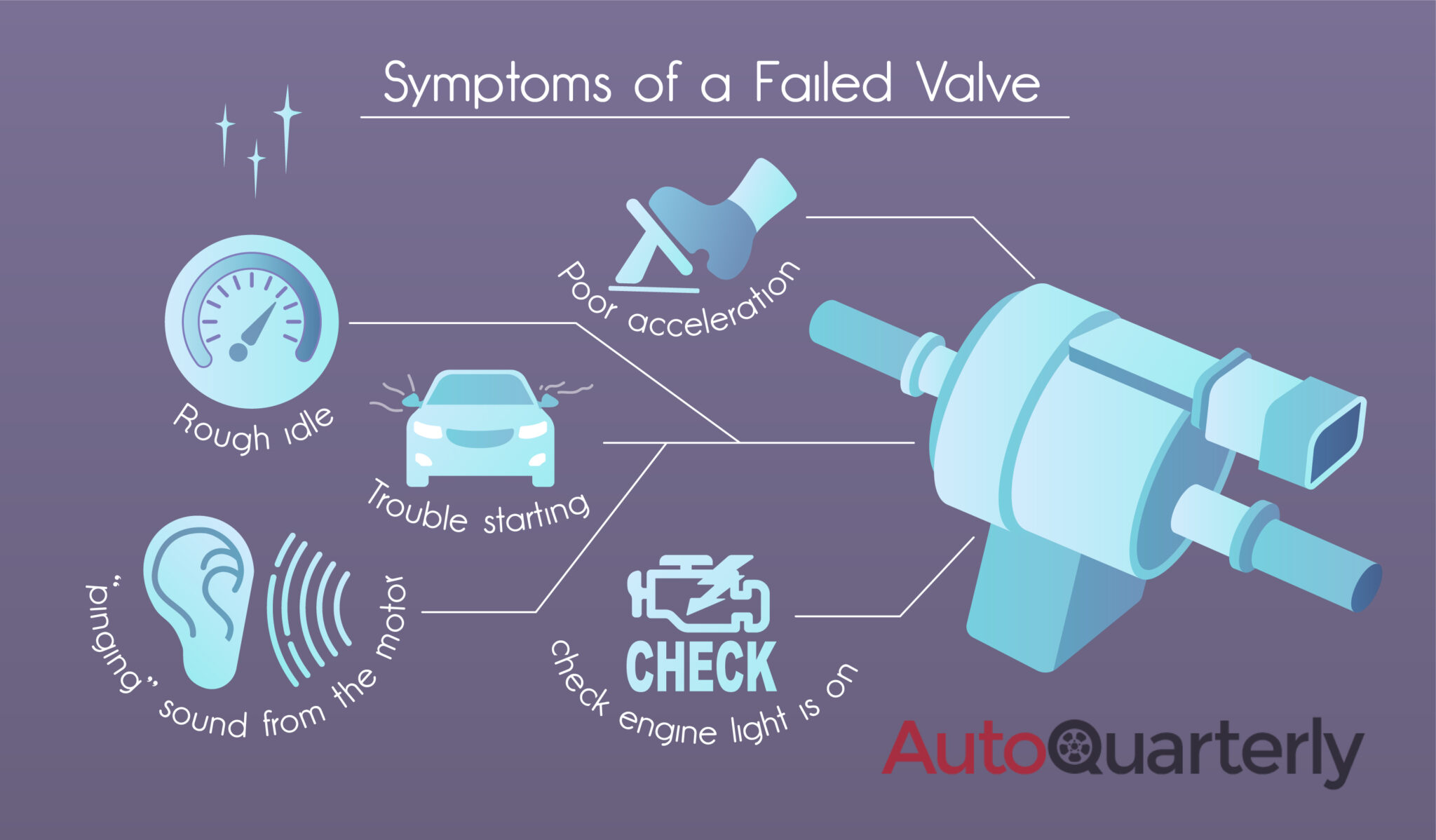 Bad Canister Purge Valve - Symptoms And Replacement Tips - Auto Quarterly