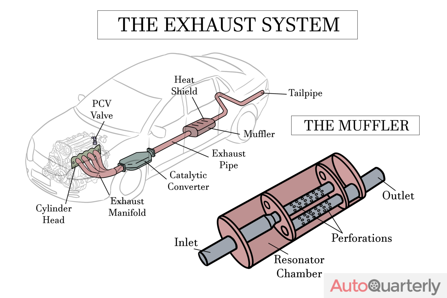Signs There’s a Hole in Your Muffler and What to Do About It Auto