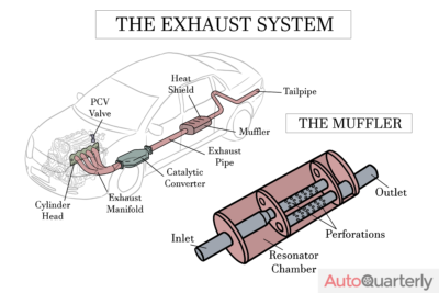 What Is a Muffler?