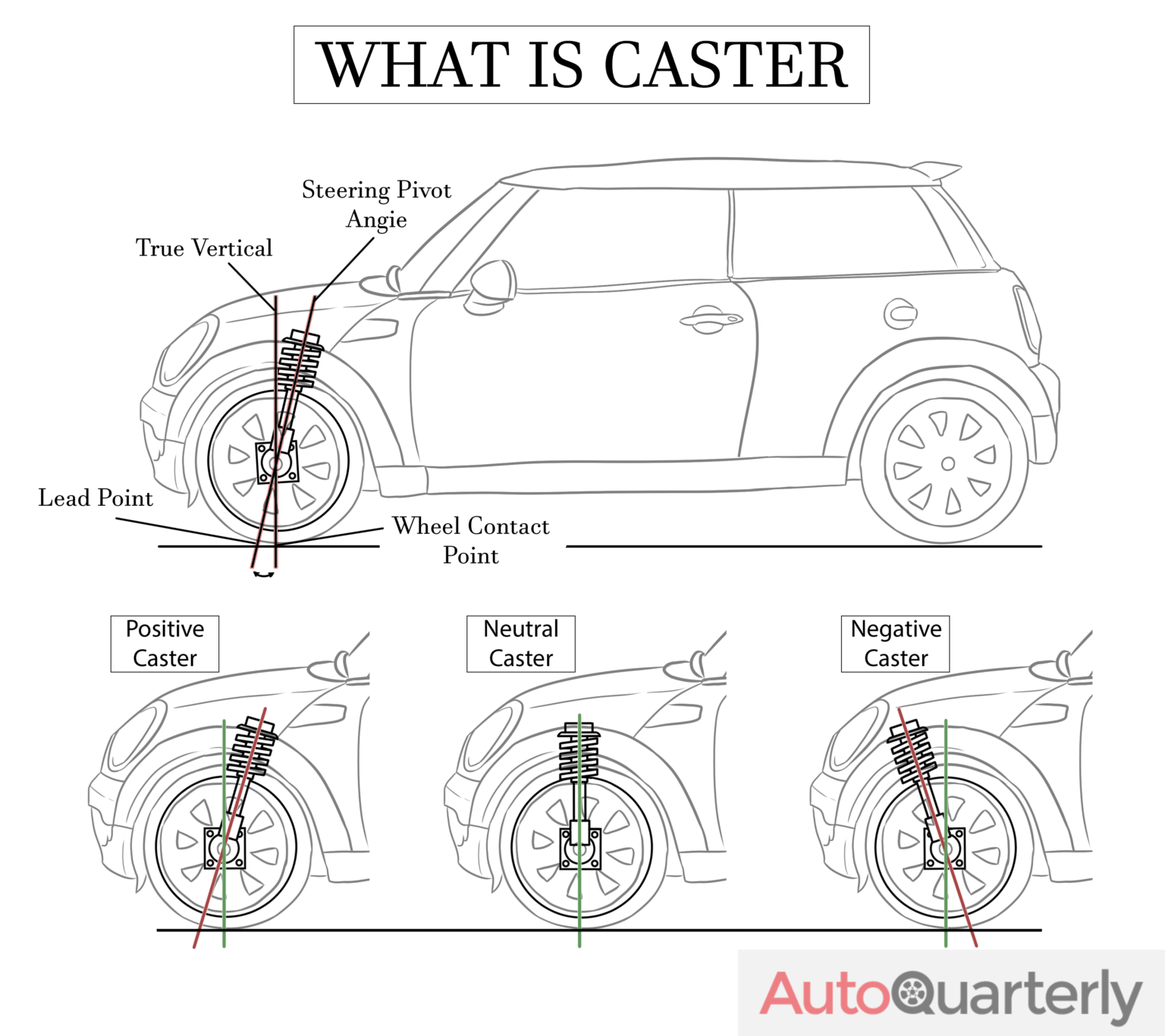 Wheel Alignment What Is Caster? Auto Quarterly