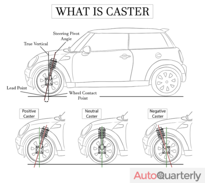 What Is Caster?