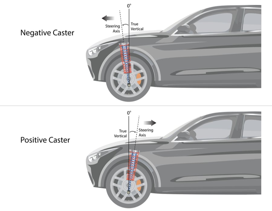 Wheel Alignment: What Is Caster? - Auto Quarterly