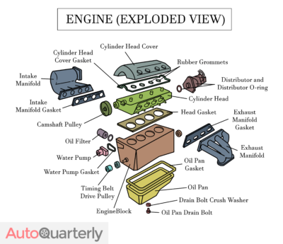 What Does the Valve Cover Gasket Do?