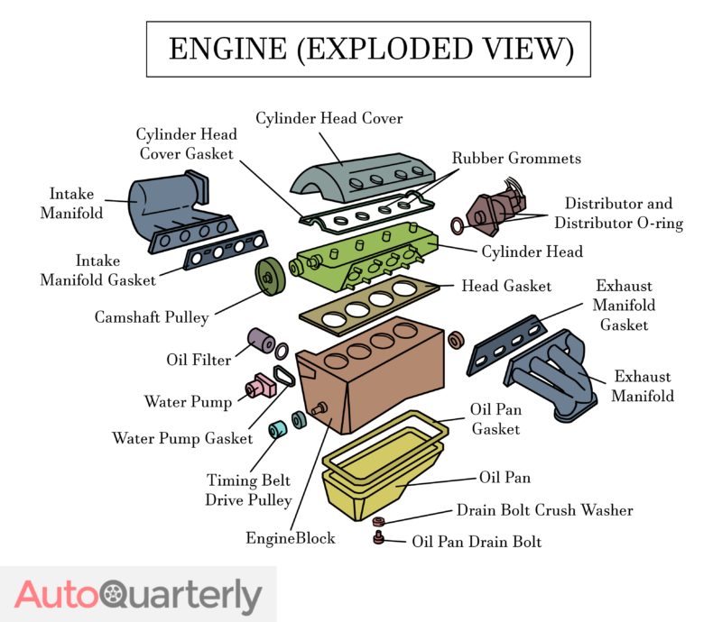 The Symptoms of a Valve Cover Gasket Leak — And How Much Replacing It ...