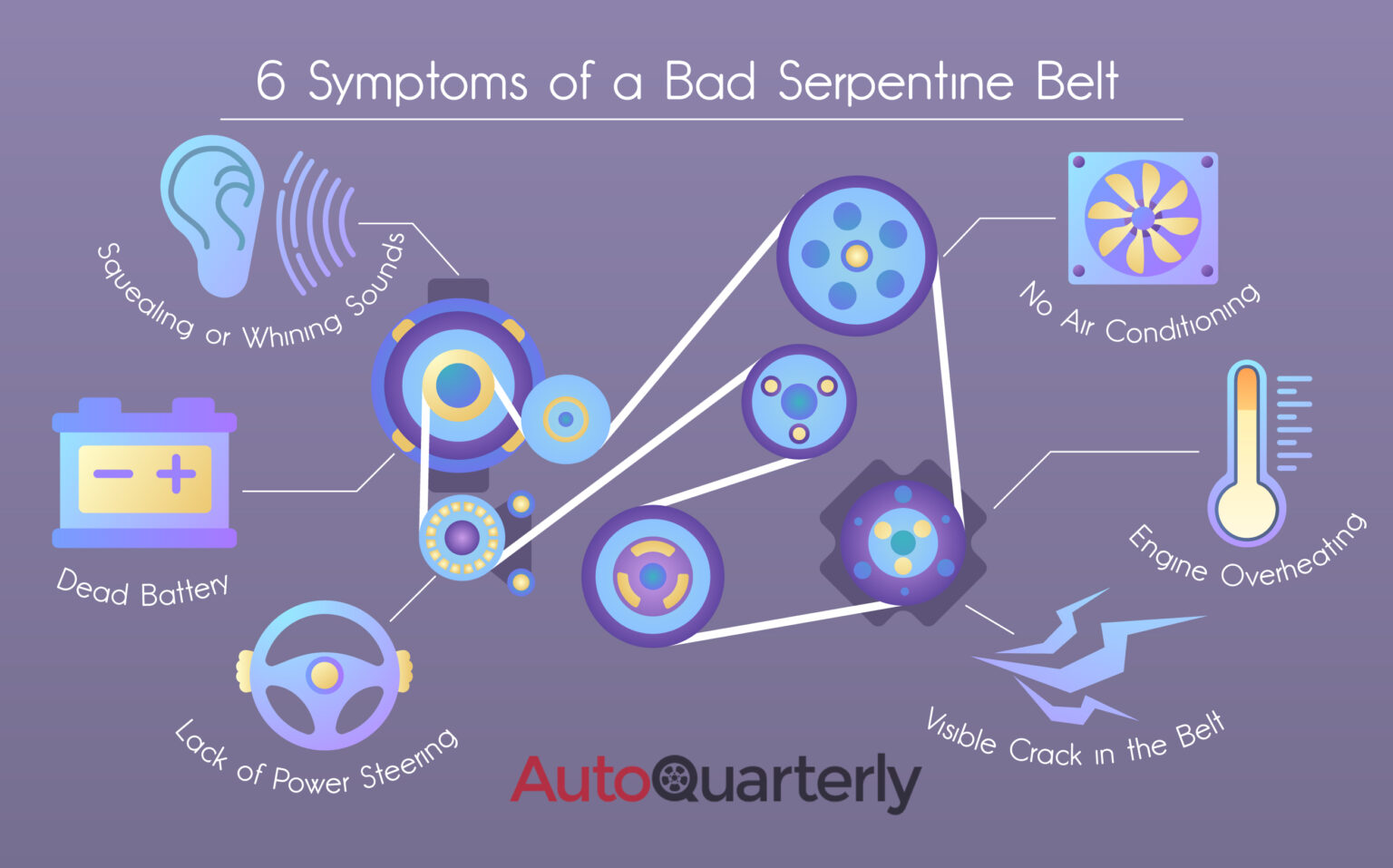 Bad Serpentine Belt A Look at the Symptoms and Repair Costs Auto