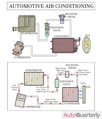 A Look at Your Car’s AC System