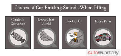 Causes of Car Rattling Sounds When Idling