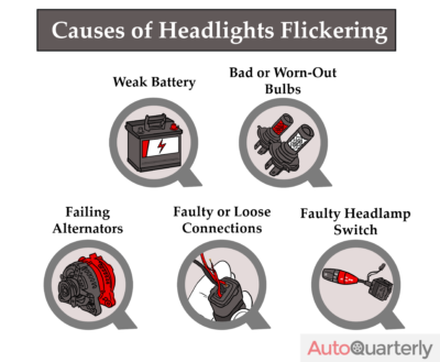 Causes of Headlights Flickering
