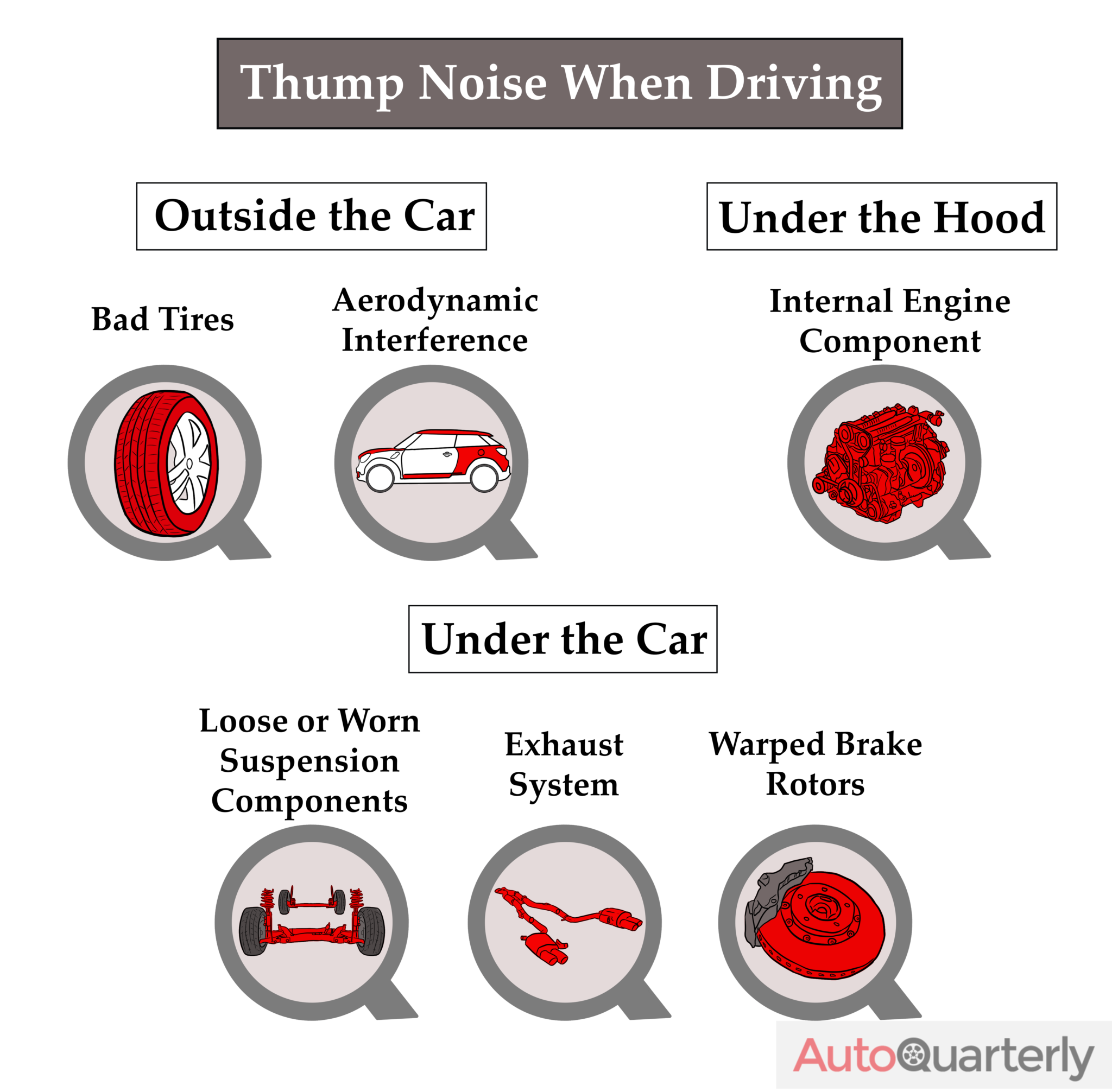 Why Is My Car Making a Thump Noise When Driving? Auto Quarterly