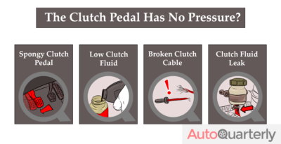 Reasons Why the Clutch Pedal Has No Pressure