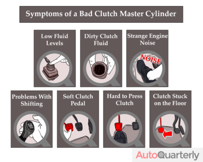 Symptoms of a Bad Clutch Master Cylinder