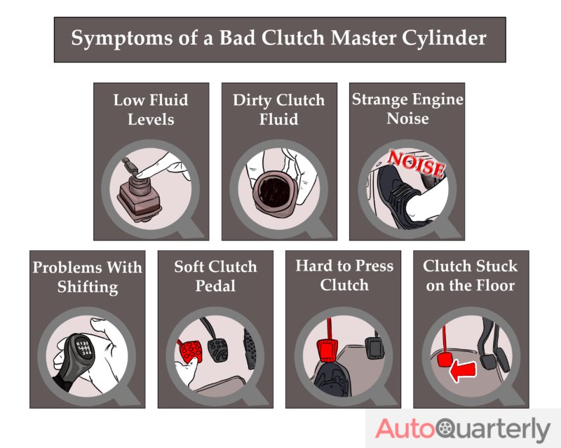 Bad Clutch Master Cylinder Symptoms and Replacement Cost Auto Quarterly