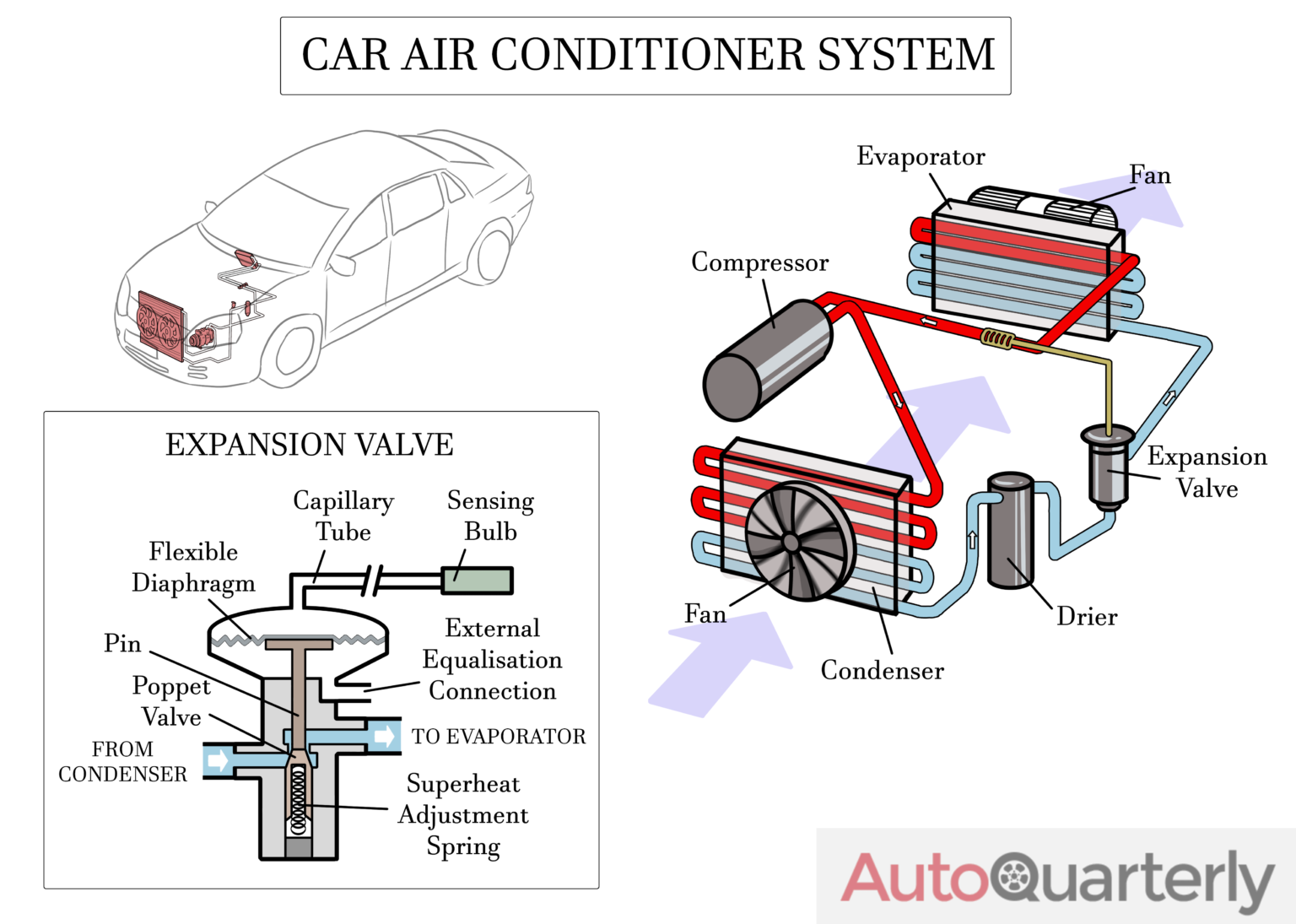 A/C Expansion Valve Symptoms and Replacement Cost Auto Quarterly