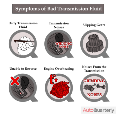 Symptoms of Bad Transmission Fluid