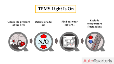 TPMS Light Is On