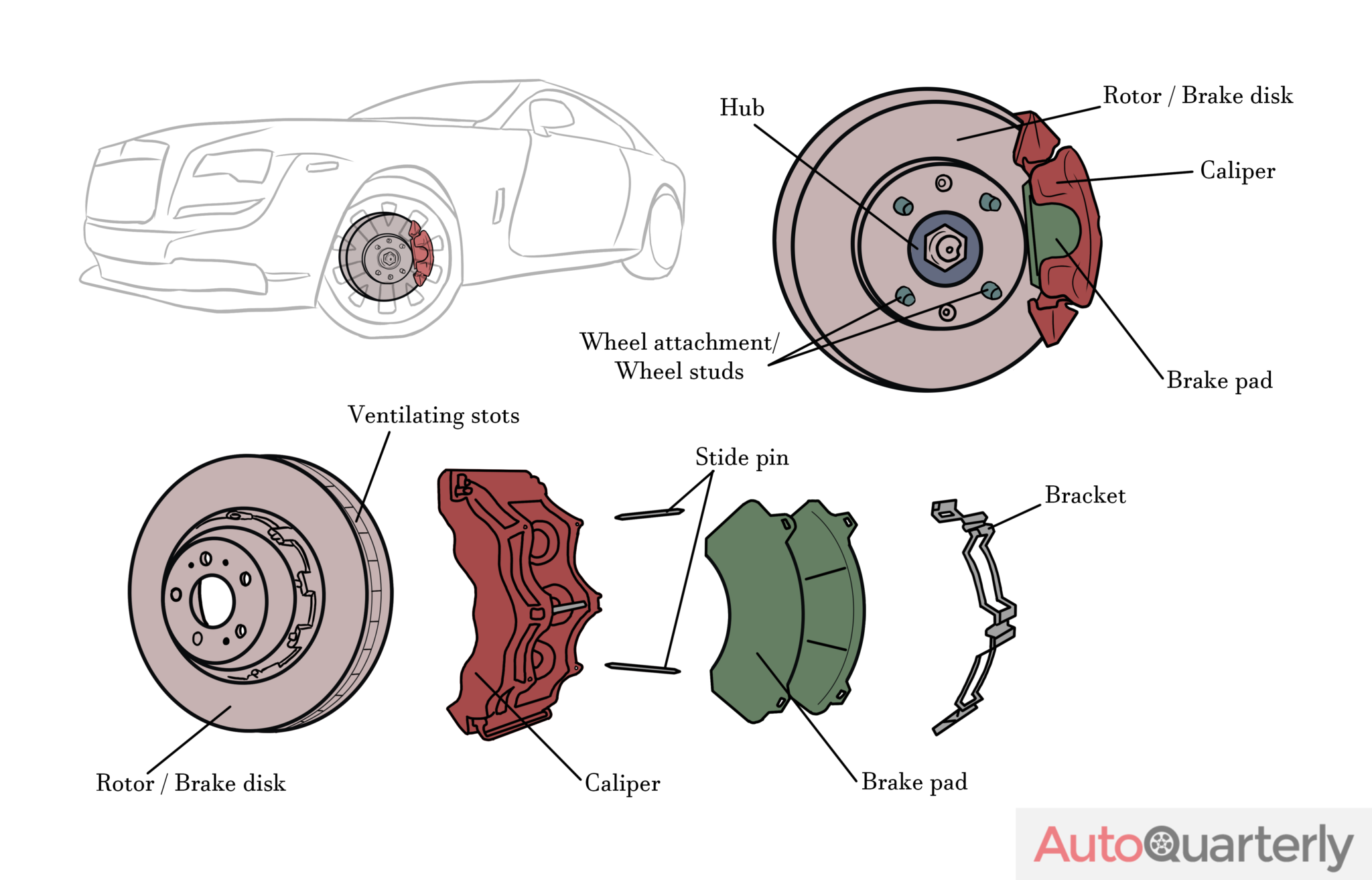 Brake Caliper Sticking Symptoms, Causes and Repairs Auto Quarterly