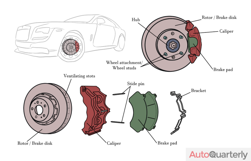 What Is a Brake Caliper