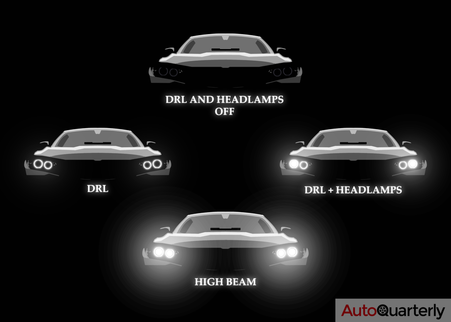 What Does the DRL Warning Light Mean? Auto Quarterly