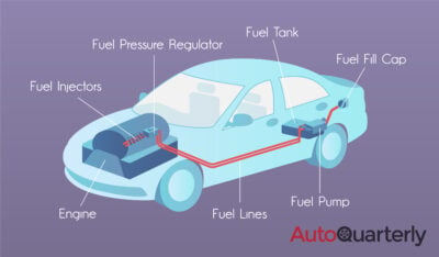 What Is a Fuel Pump, and How Does It Work?
