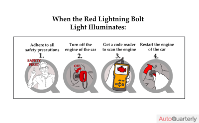 What Should I Do When the Red Lightning Bolt Light Illuminates?