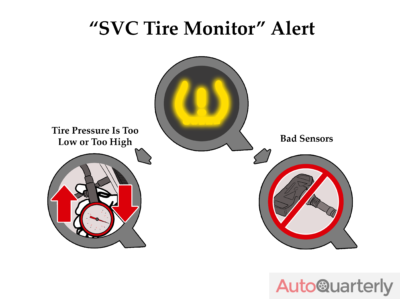 SVC Tire Monitor Alert