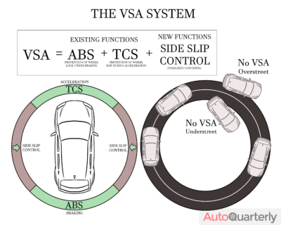 What Is the VSA System