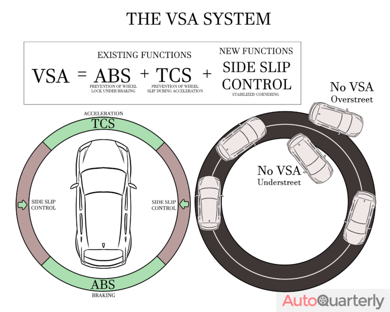 What Is the VSA System in Honda Cars? Auto Quarterly
