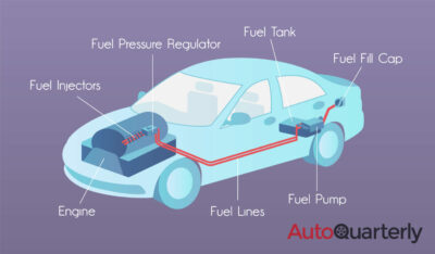 What Is a Fuel Pump and How Does It Work?